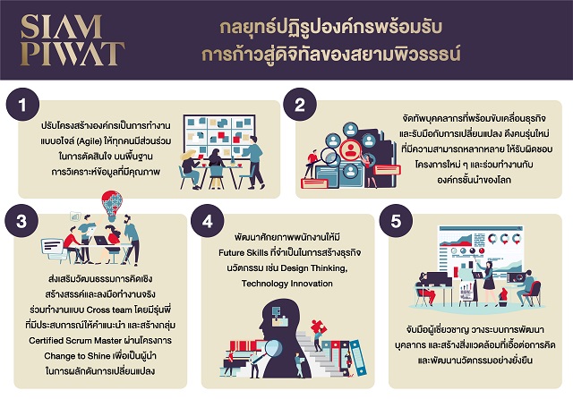 กลยุทธ์ปฏิรูปองค์กร-01.jpg