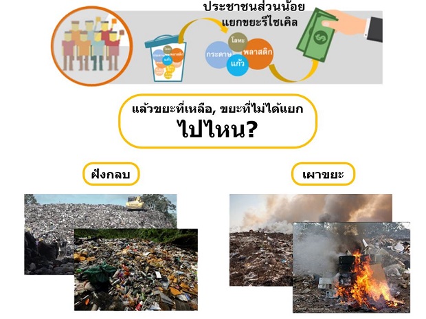 การจัดการขยะ.jpg