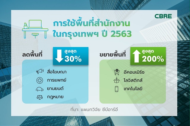 การใช้พื้นที่สำนักงานในกรุงเทพ-Infographic-TH.jpg