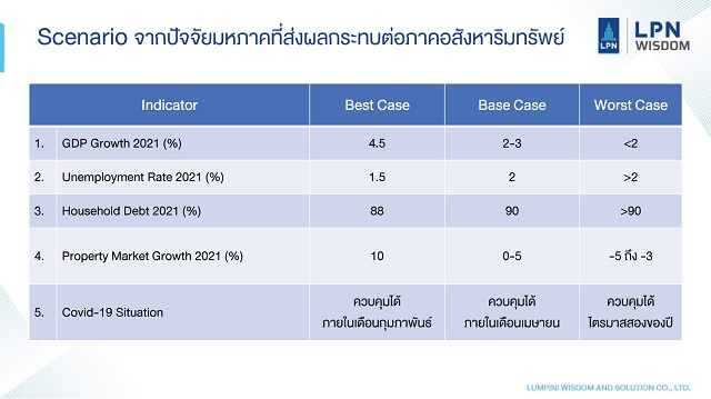 ข่าว-LWS_scenario.jpg
