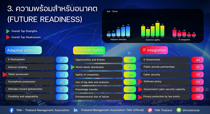 ความพร้อมสำหรับอนาคต-FUTURE-READINESS_1-Copy.png