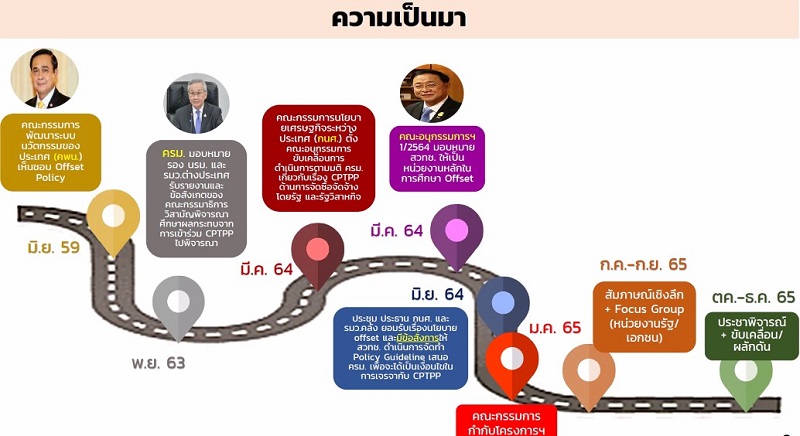ความเป็นมา-ICDP.jpg