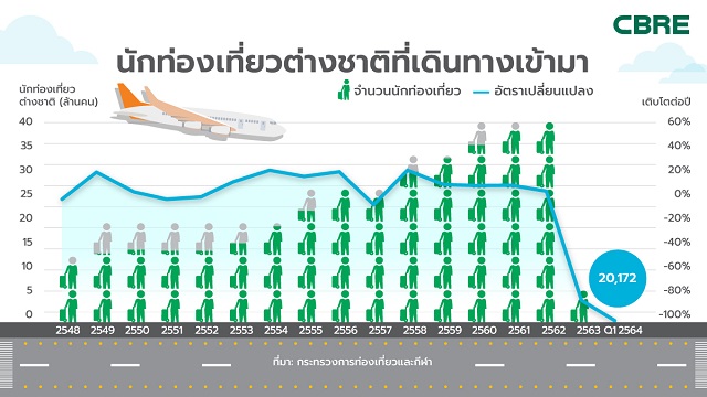 จำนวนนักท่องเที่ยวต่างที่เดินทางเข้ามา.jpg