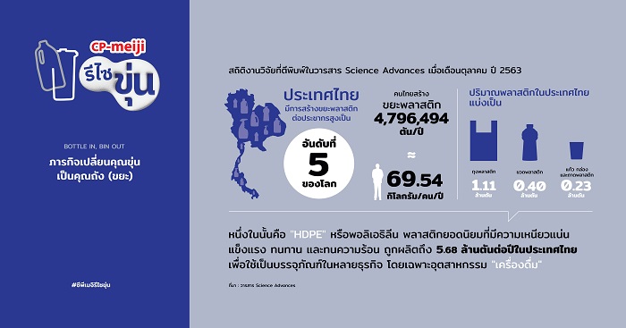 ซีพี-เมจิ-รีไซขุ่น_Infographic-01.jpg