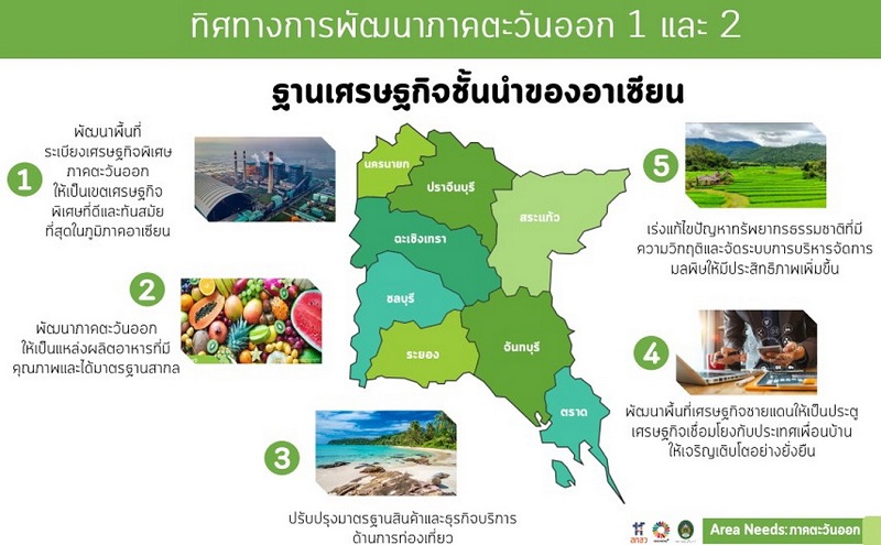 ทิศทางการพัฒนาภาคตะวันออก.jpg