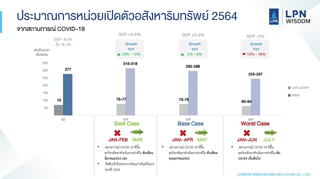 ประมาณการปี-2564_ประมาณการ.jpg