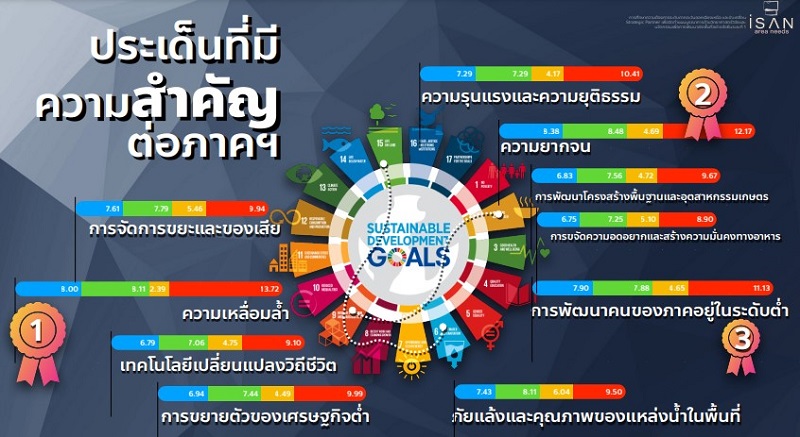ประเด็นที่มีความสำคัญต่อภาคอีสาน.jpg