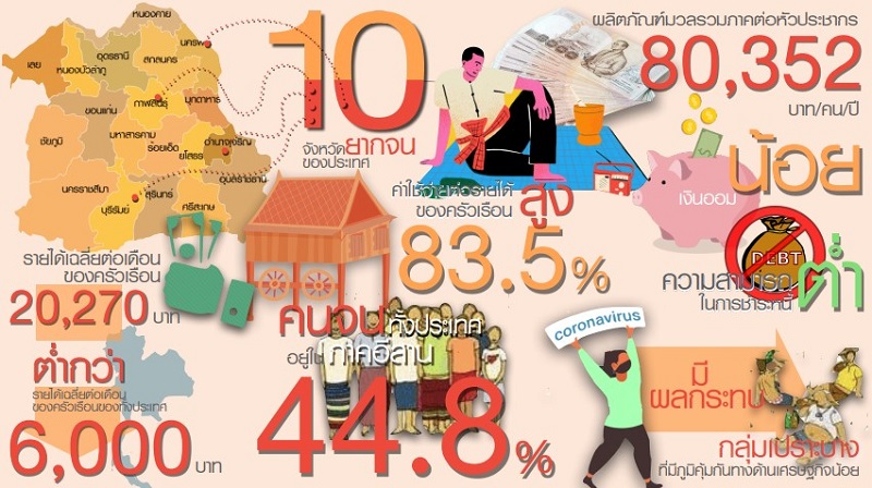 ปัญหาความยากจน.jpg
