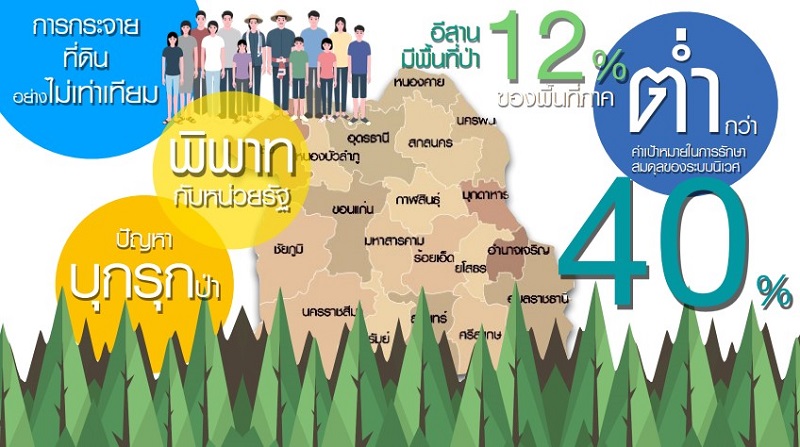 ปัญหาที่ดิน.jpg