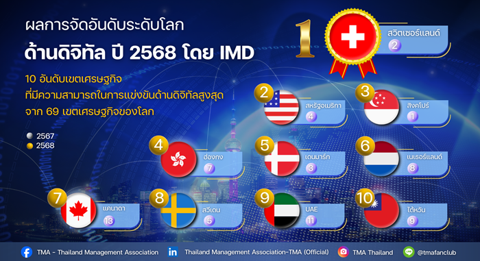 ผลการจัดอันดับระดับโลก-1-Copy.png