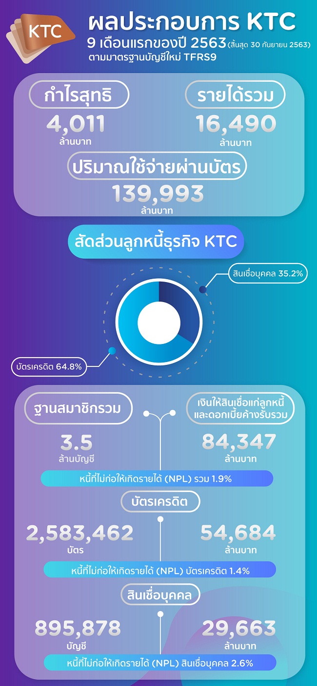 ผลประกอบการเคทีซี9เดือนแรก.jpg