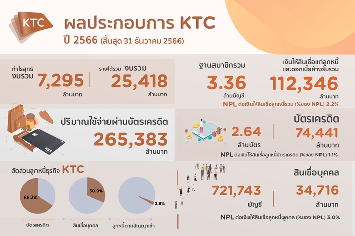 ผลประกอบการ-KTC-ปี2566-Copy.jpg