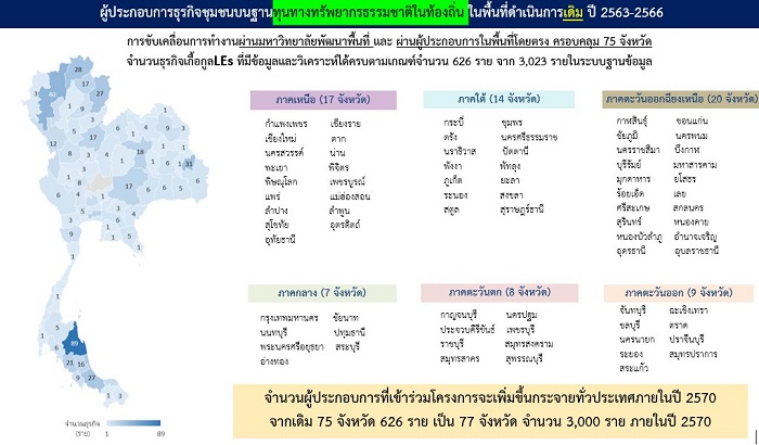 ผู้ประกอบการธุรกิจชุมชน_0.jpg