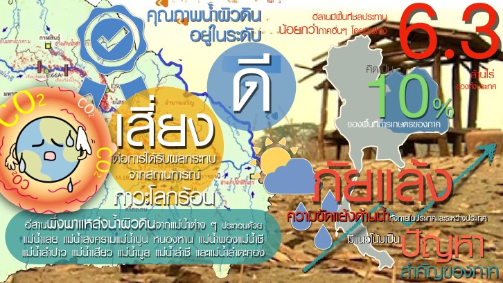 ภัยแล้ง.jpg
