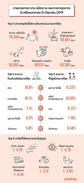 ภาพรวมการหางาน-สมัครงาน-และการหาบุคลากร.jpg