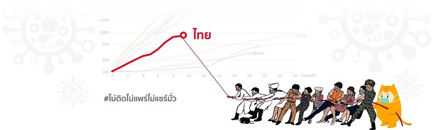 ภาพแมวเทใจช่วยดึงกราฟลง.jpg
