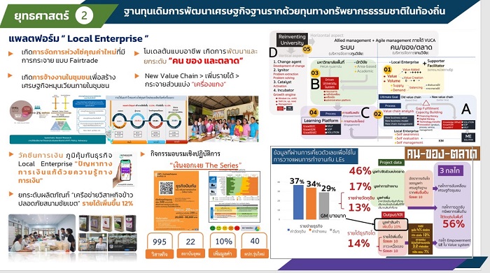 ยุทธศาสตร์การพัฒนาเศรษฐกิจฐานราก_0.jpg
