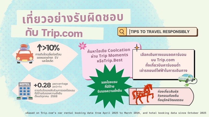 รูปประกอบข่าว_เทรนด์-Coolcation-มาแรง_07.jpg