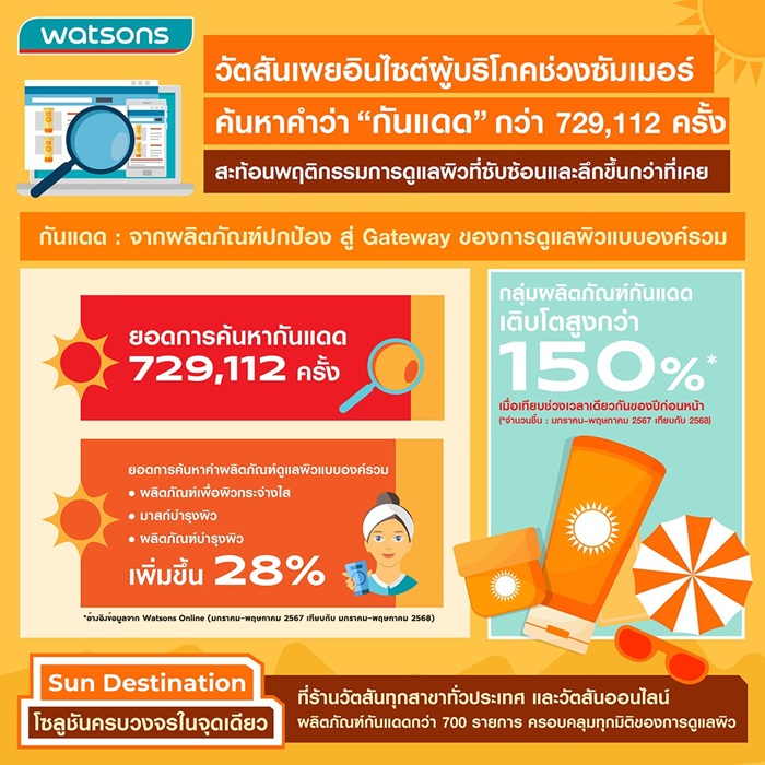วัตสัน-เปิดแคมเปญ-Sun-Destination-1.jpg