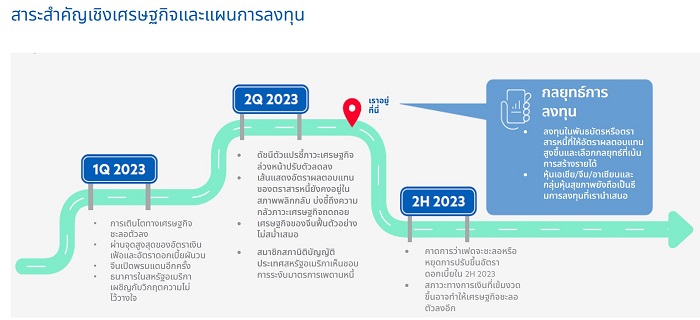 สาระสำคัญเชิงเศรษฐกิจและแผนการลงทุน_0.jpg