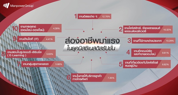 ส่องอาชีพมาแรงในยุคบิสซิเนสดิสรัปชั่น.jpg