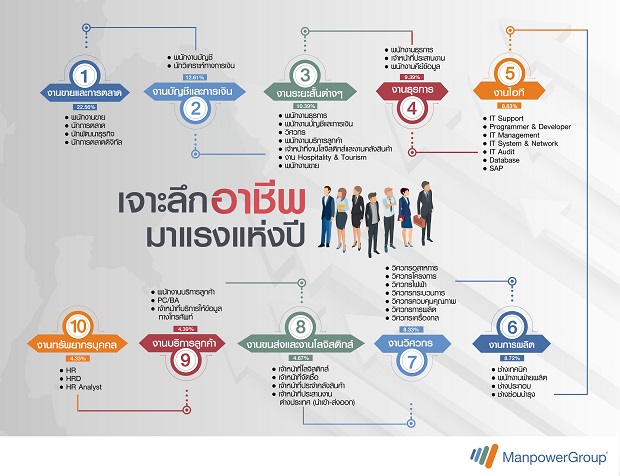 เจาะลึกอาชีพมาแรงแห่งปี.jpg