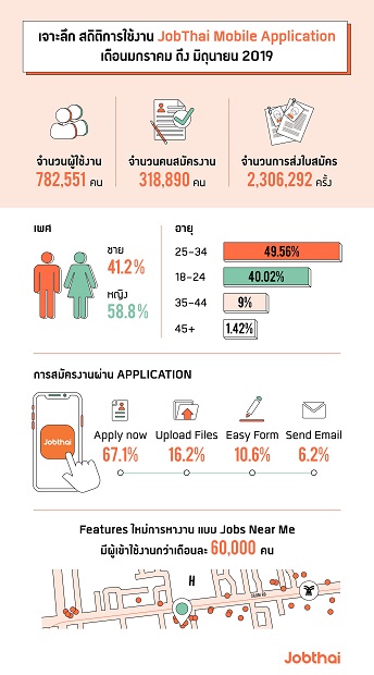 เจาะลึก-สถิติการใช้งาน-JobThai-Mobile-Application.jpg
