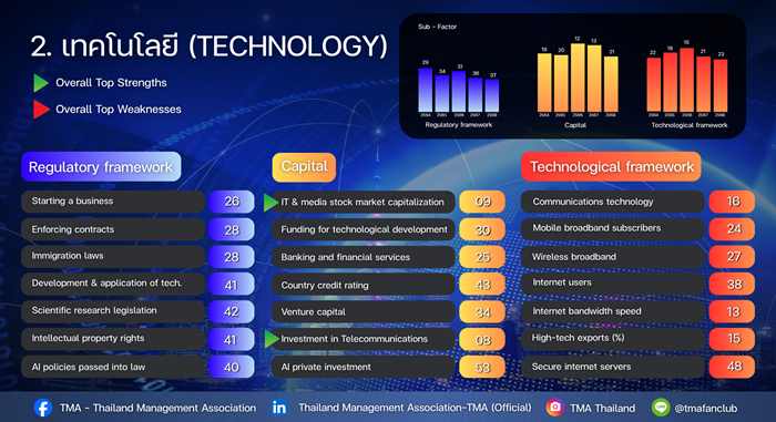 เทคโนโลยี-TECHNOLOGY_1-Copy.png