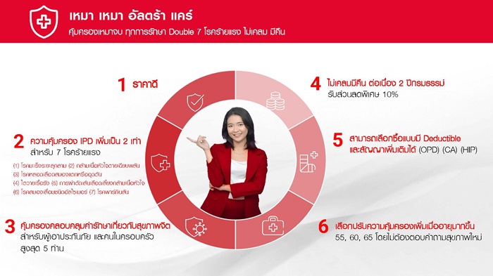 เหมาเหมาอัลตราแคร์.jpg