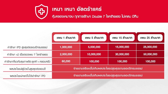 เหมาเหมาอัลตราแคร์2.jpg