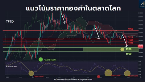 แนวโน้วราคาทองเดือน-ตุลา-2023.jpg
