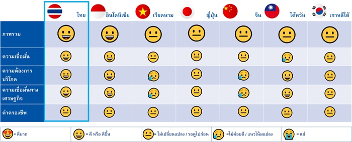 แผนภาพที่-1-สรุปข้อมูลในแต่ละประเทศ.jpg