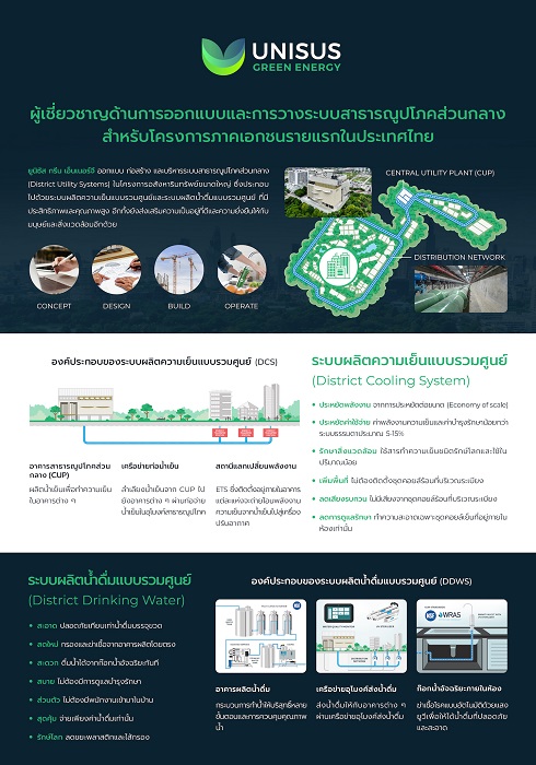 01_ข้อมูลระบบสาธารณูปโภคส่วนกลาง-UNISUS-Green-Energy｜Comprehensive-Information-of-Unisus-and-District-Utility-Systems.jpg