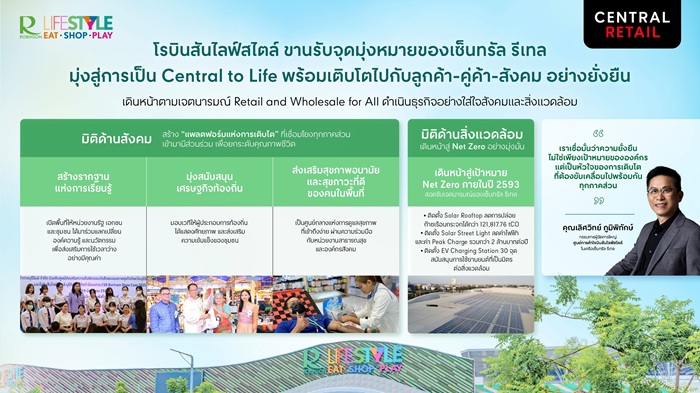 01-โรบินสันไลฟ์สไตล์-มู่งสู่การเป็น-Central-to-Life.jpg