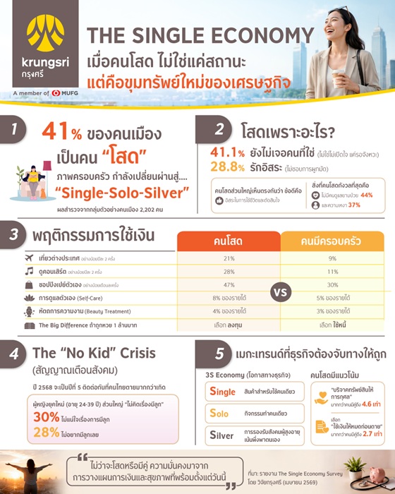 01_Krungsri-Research_The-Single-Economy_Infographic.jpg