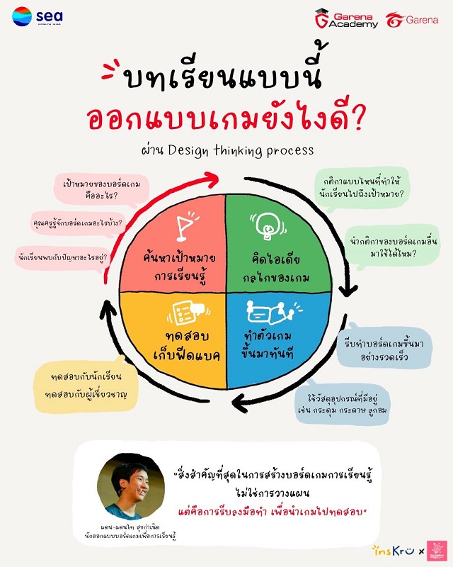 01-Learning-Arena.jpg