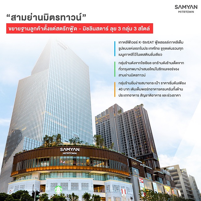01.Samyan-Mitrtown-Mitr-New-Friends.jpg