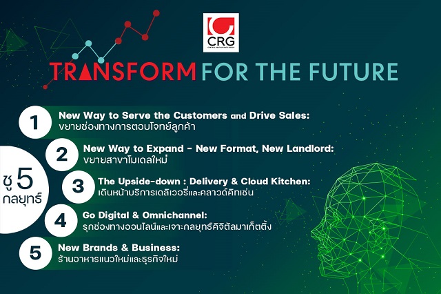 01.TH_.CRG2021-Transform-for-the-Future_TH.jpg