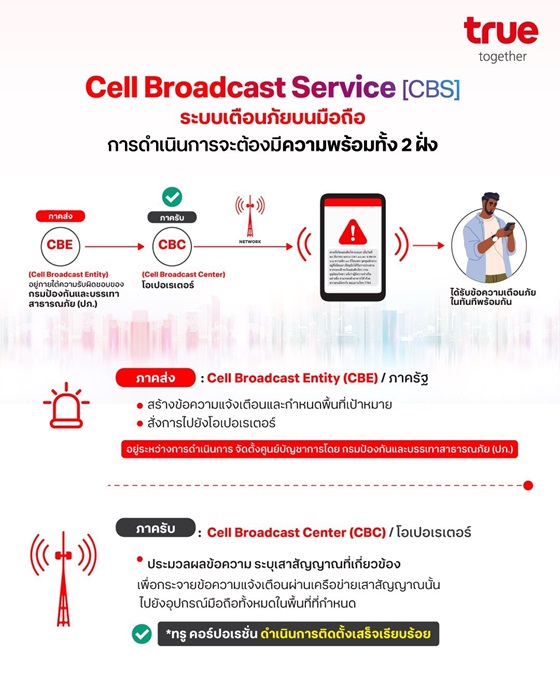 069_ไขข้อข้องใจ-ทำไมระบบ-CBS-ยังไม่เกิด-Copy.jpg