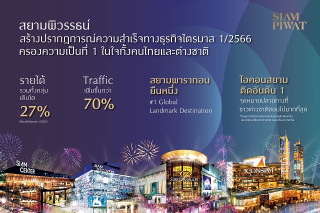 1-กลุ่มสยามพิวรรธน์ประกาศความสำเร็จไตรมาสแรก-2566.jpg