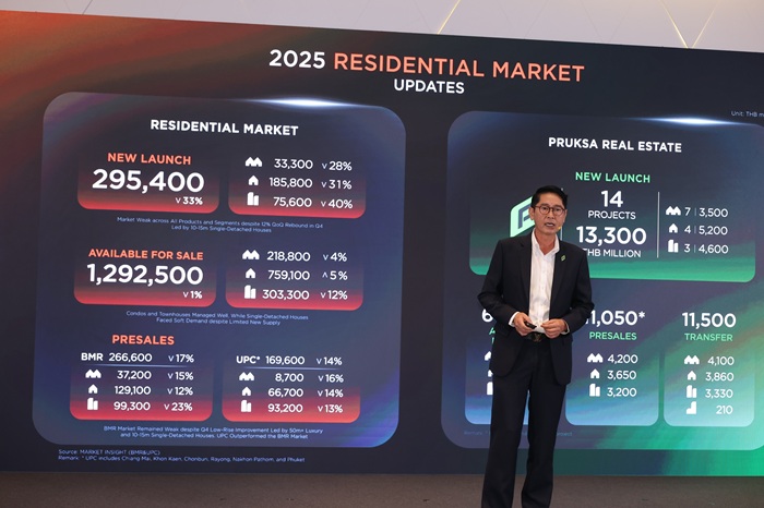 1.นายธีระ-ทองวิไล-CEO-บริษัท-พฤกษา-เรียลเอสเตท-_0.jpg