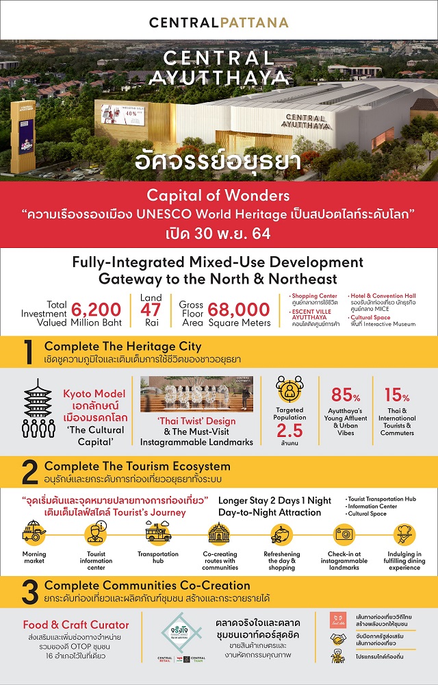 1-Central-Ayutthaya-Infographic.jpg
