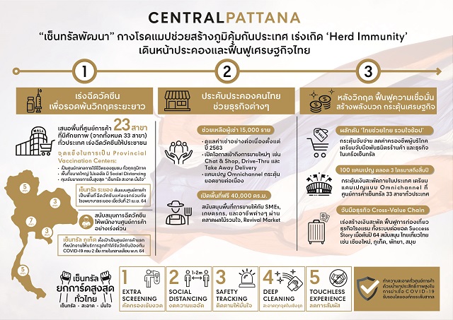 1-Central-Pattana-Roadmap.jpg