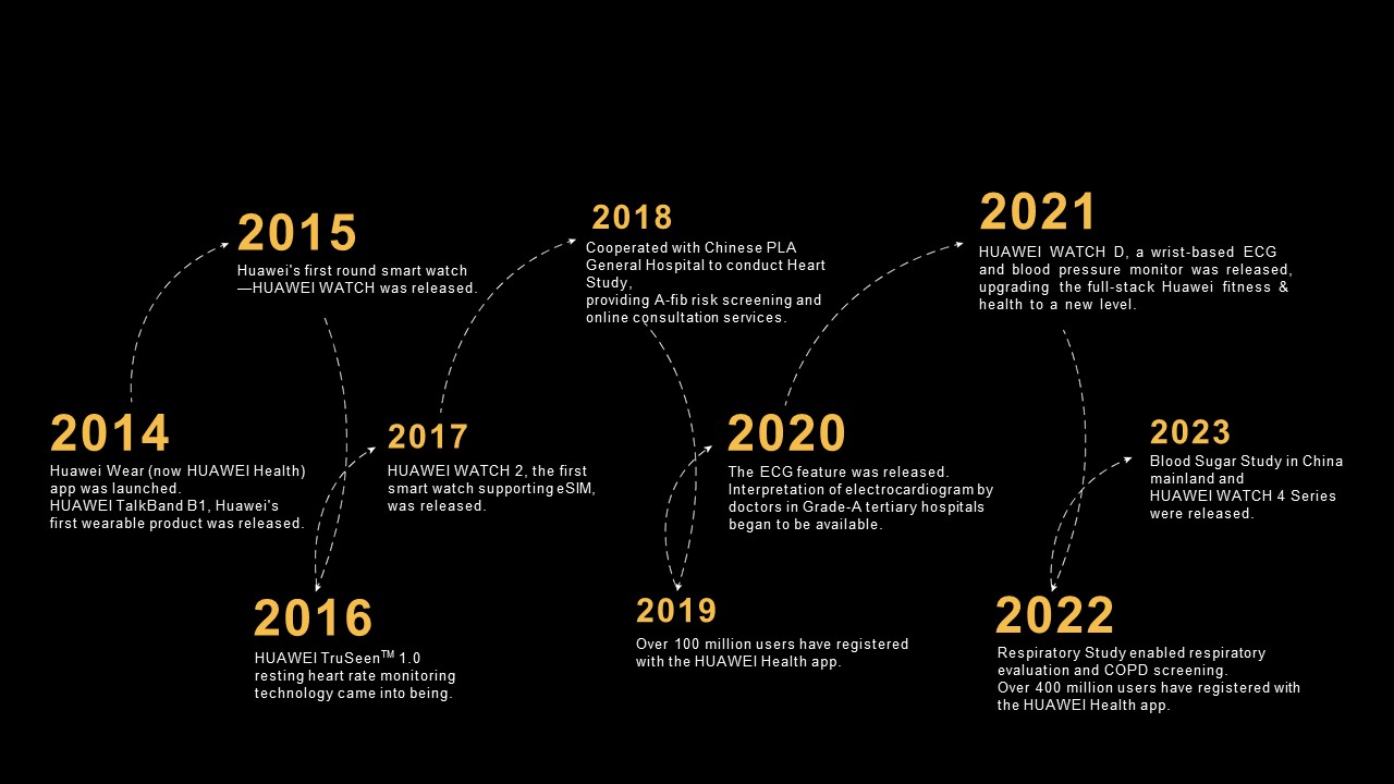 1.Huaweis-Ambition-to-Elevate-Design-Health-and-Sport-Experience.jpg