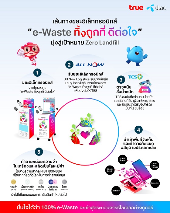 118-3_เส้นทางขยะอิเล็กทรอกนิกส์-โครงการ-e-Waste-ทิ.jpg