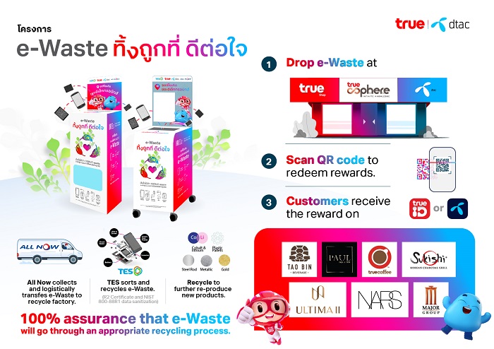 118-5_e-Waste-ทิ้งถูกที่-ดีต่อใจ-process-and-privilege.jpg