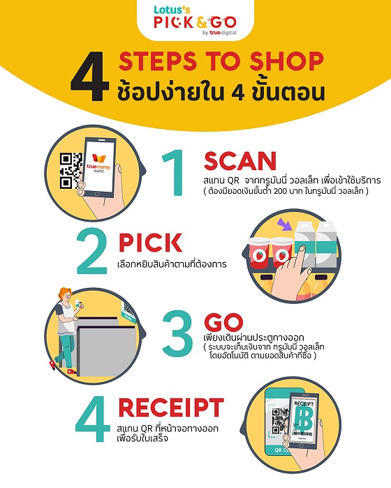 123-4_4-Step-to-Shop-Lotuss-PICK-GO-by-True-Digital.jpg