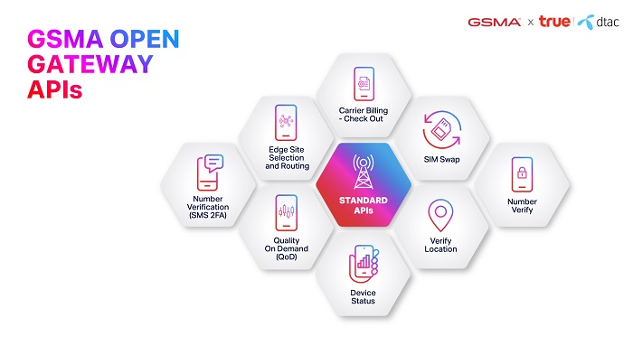 142-4_ทรู-ผนึก-สมาคมจีเอสเอ็ม-พัฒนา-Mobile-Network-Open-APIs-มาตรฐานโลก.jpeg