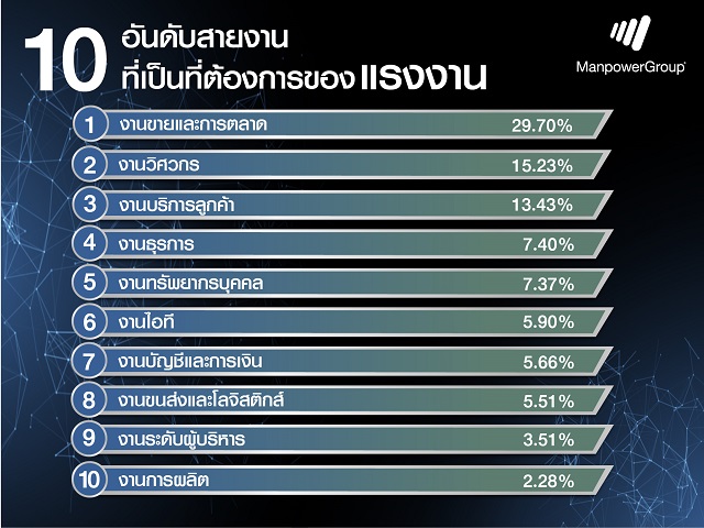 2.10-อันดับสายงานที่เป็นที่ต้องการของแรงงาน.jpg