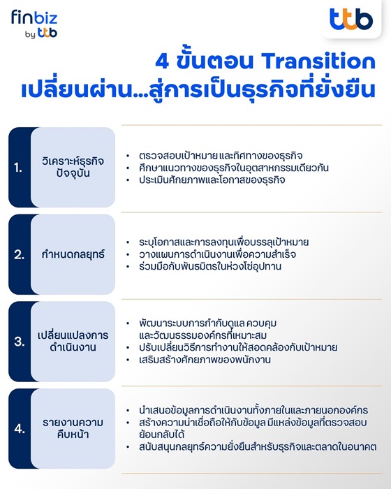 2-4-ขั้นตอนการเปลี่ยนผ่านที่-SME-ต้องรู้.สู่ก.jpg